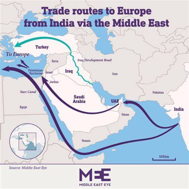 How does the Middle East transport oil?