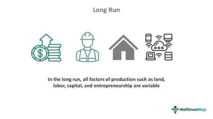 How does the short run and long run affect the profit of the firm?