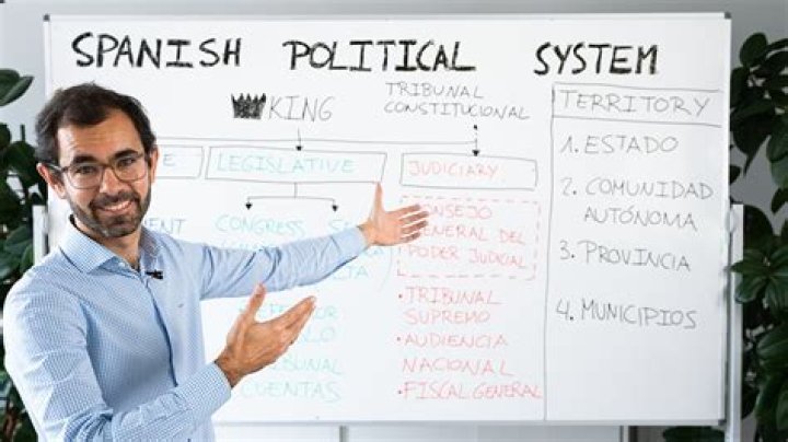 How does the Spanish political system work?