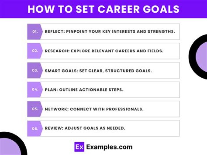 How does this position fit your career goals answer?