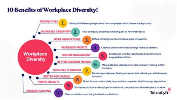 How does workforce diversity benefit companies?