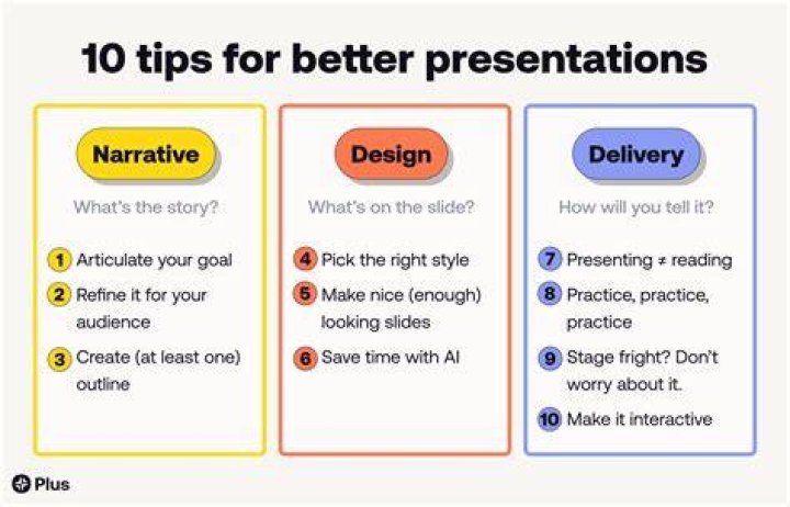 How effective are oral presentations?