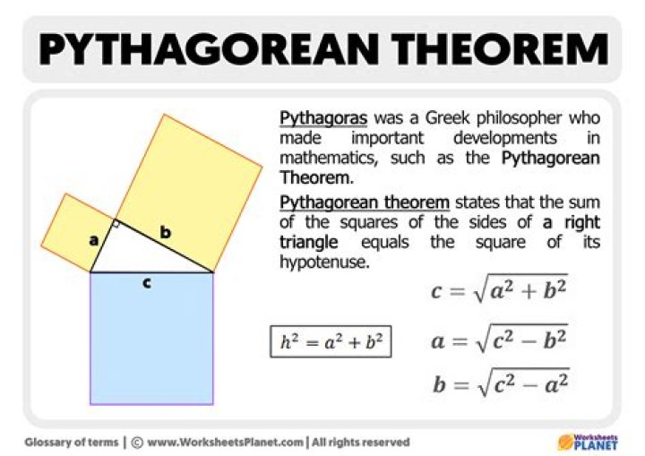 How has the Pythagorean Theorem impacted the world?