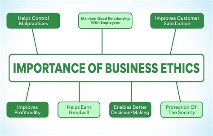How important are business ethics to a company and their success?