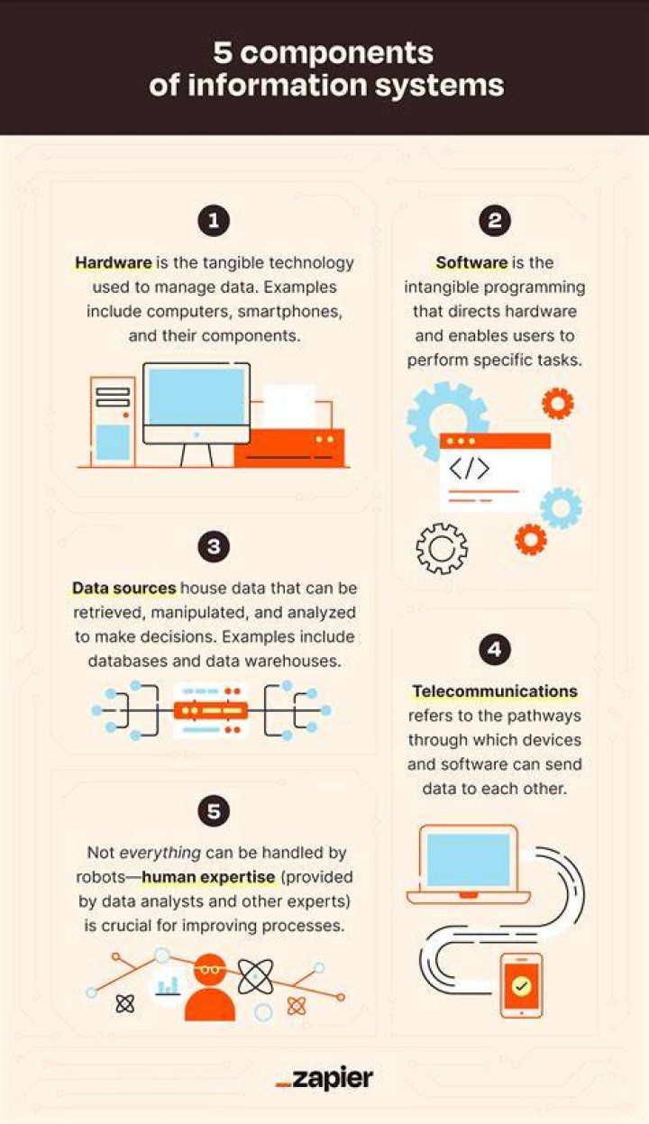 How Information Systems is help businesses gain competitive edge?