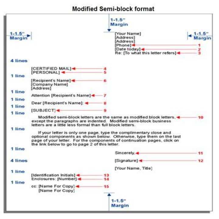 How is a modified block letter set up?