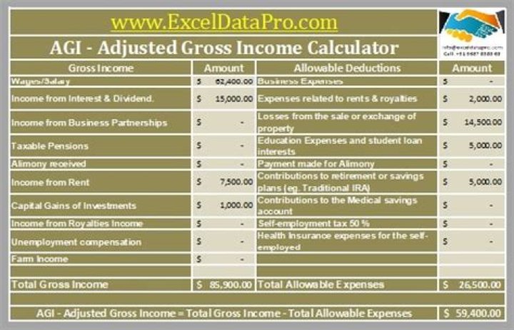 How is adjusted gross income calculated?