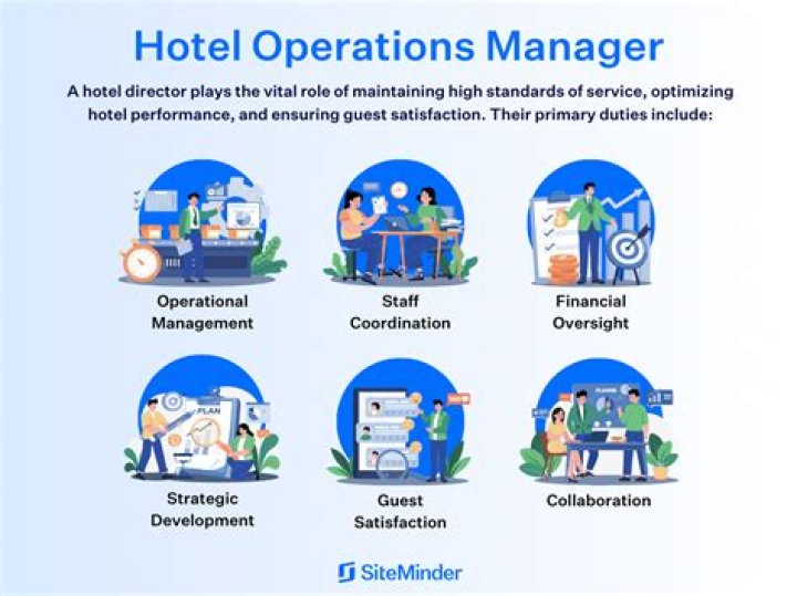 How is ADR calculated in hotel industry?