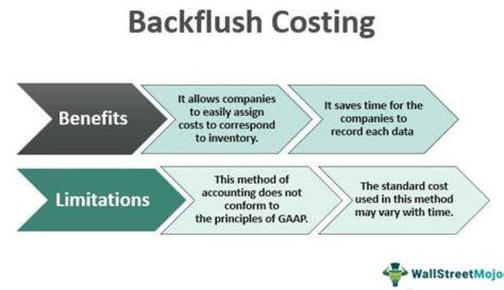 How is backflush cost calculated?