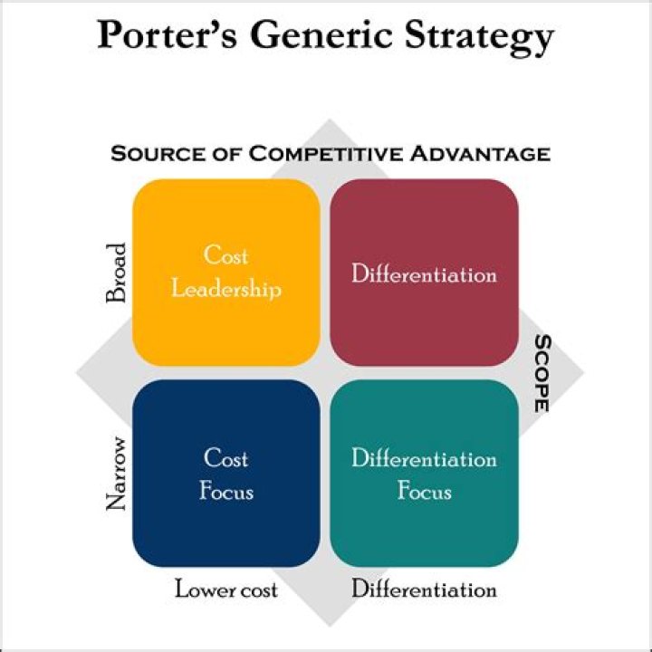 How is competitive advantage protected by using defensive strategies?