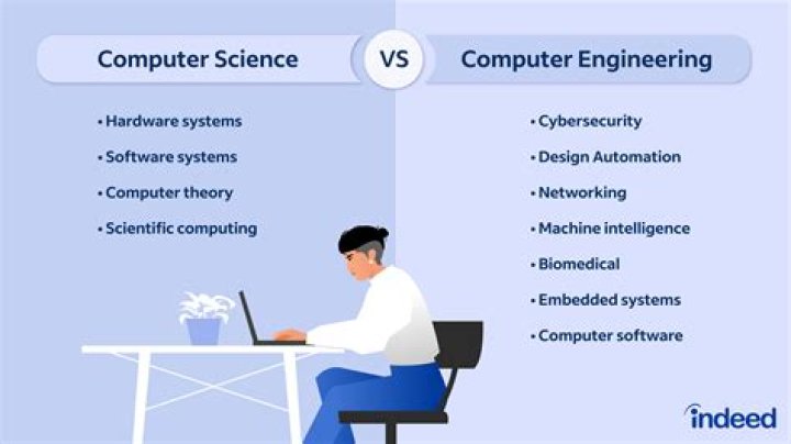 How is computer science related to information systems?