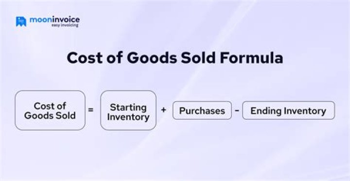 How is cost driver calculated?