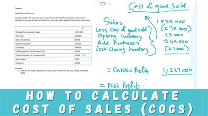How is cost income ratio calculated?