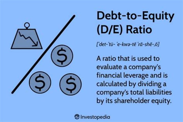 How is debt ratio calculated?