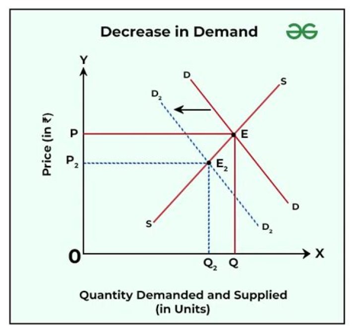 How is each determinant related to the demand of a particular product?
