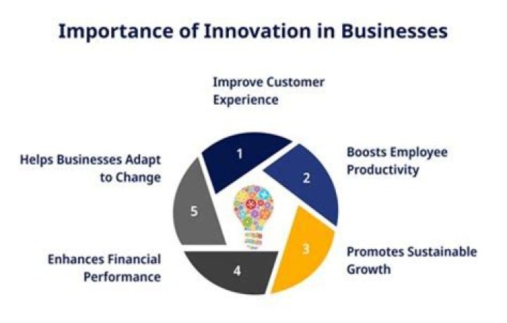 How is engineering related to business?