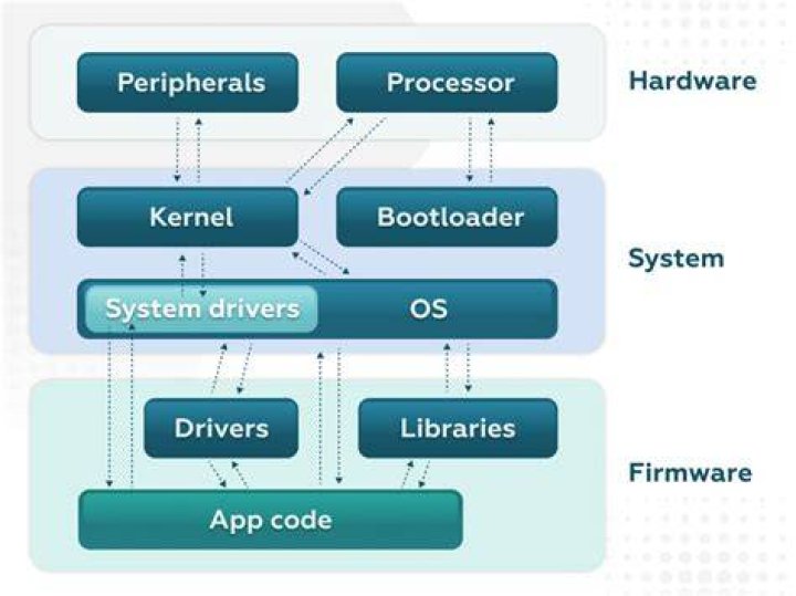 How is firmware stored on a computer?