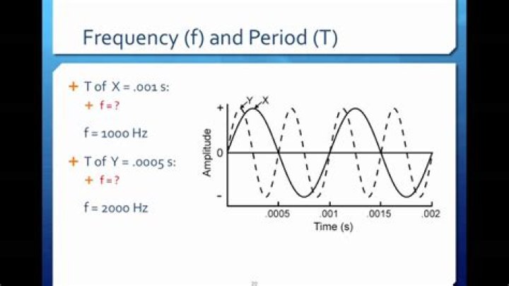 How is frequency obtained?