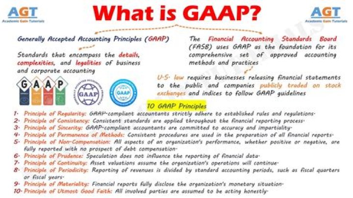 How is GAAP established?