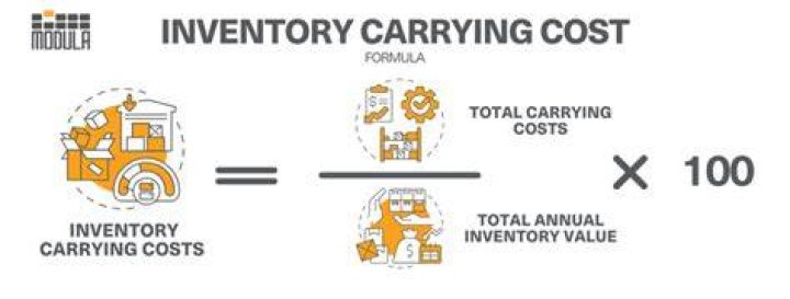 How is inventory carrying cost calculated?