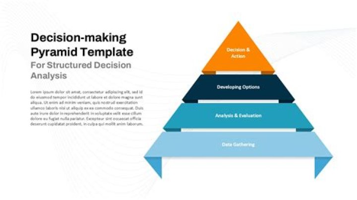 How is marginal analysis useful to managers in decision making?