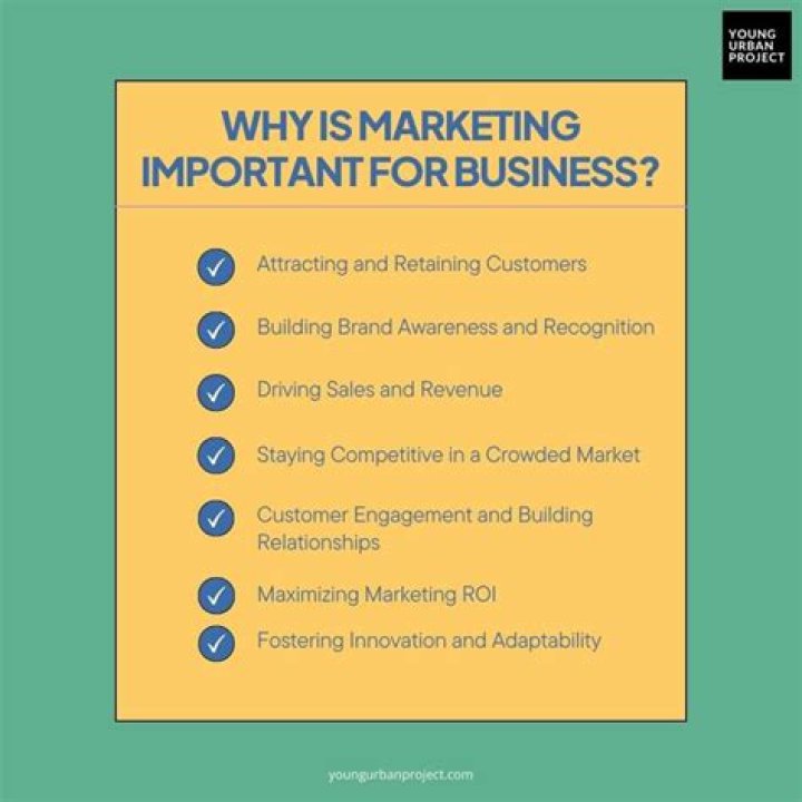 How is marketing important to a business?