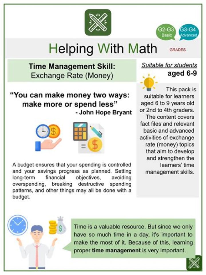 How is math used in management?
