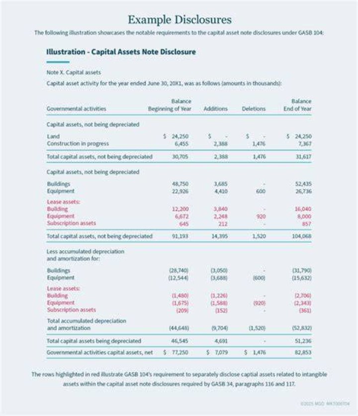 How is merchandise inventory presented in the financial statements?
