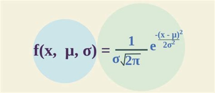 How is normal distribution represented?