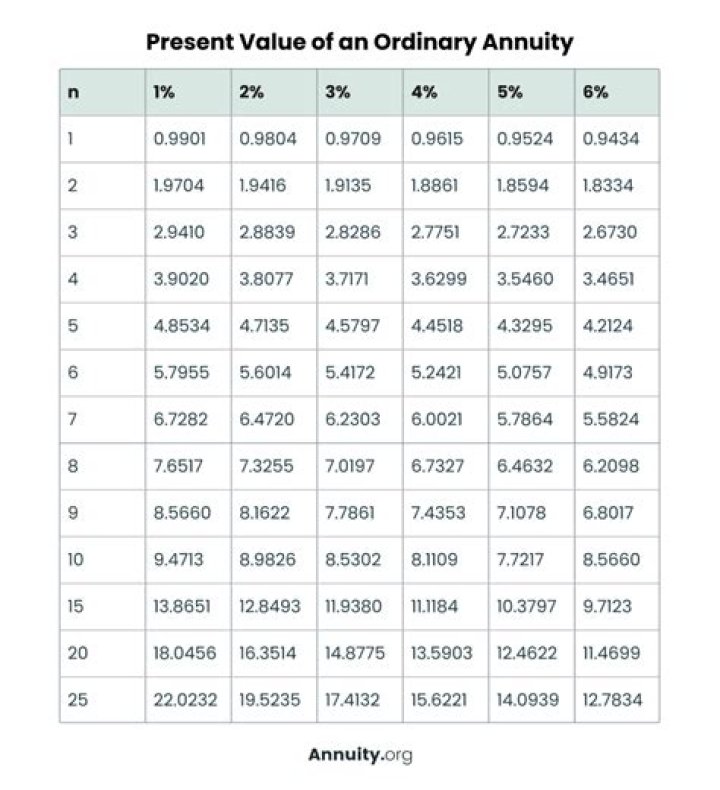 How is ordinary annuity defined quizlet?