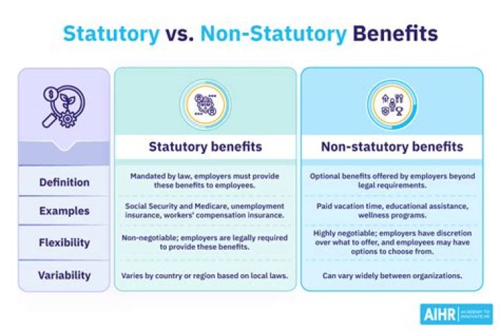How is statutory funded?