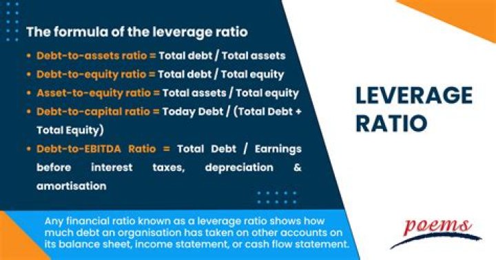 How is the leverage ratio for a bank defined?