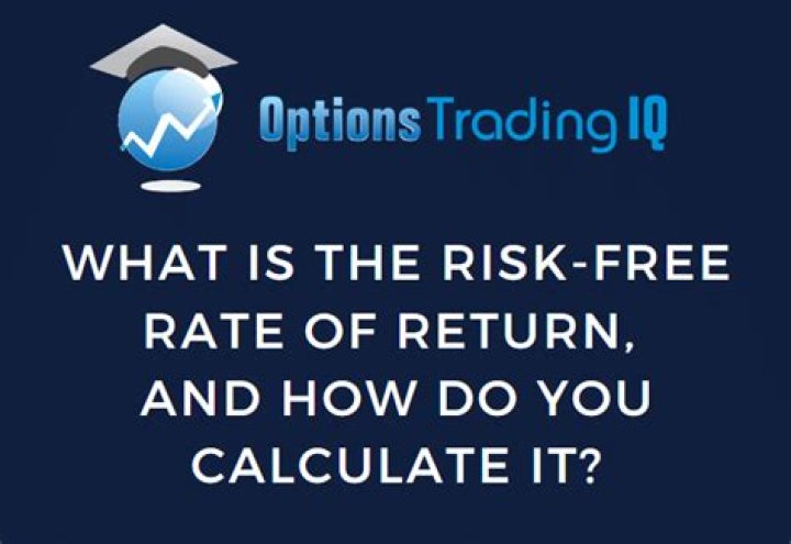 How is the risk free rate of return calculated?