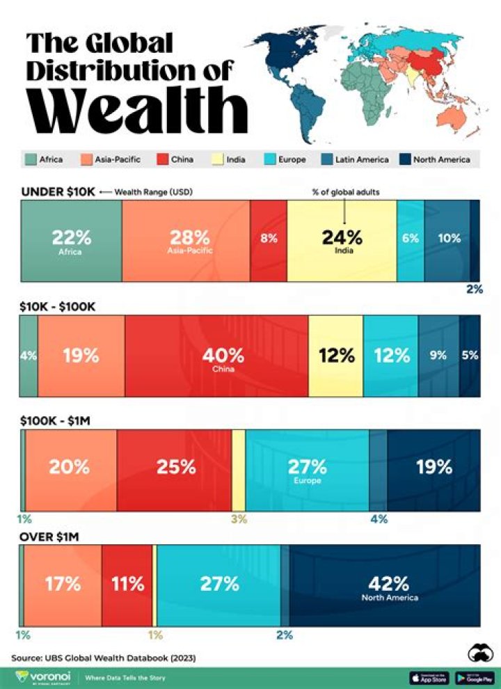 How is the wealth of a nation measured?