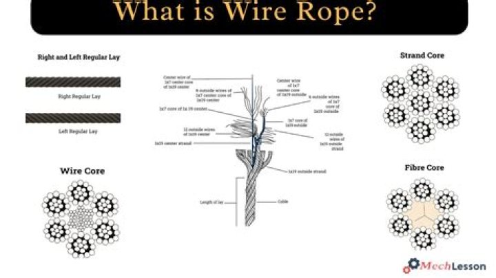 How is wire cable made?