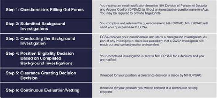 How long does a federal background investigation take?