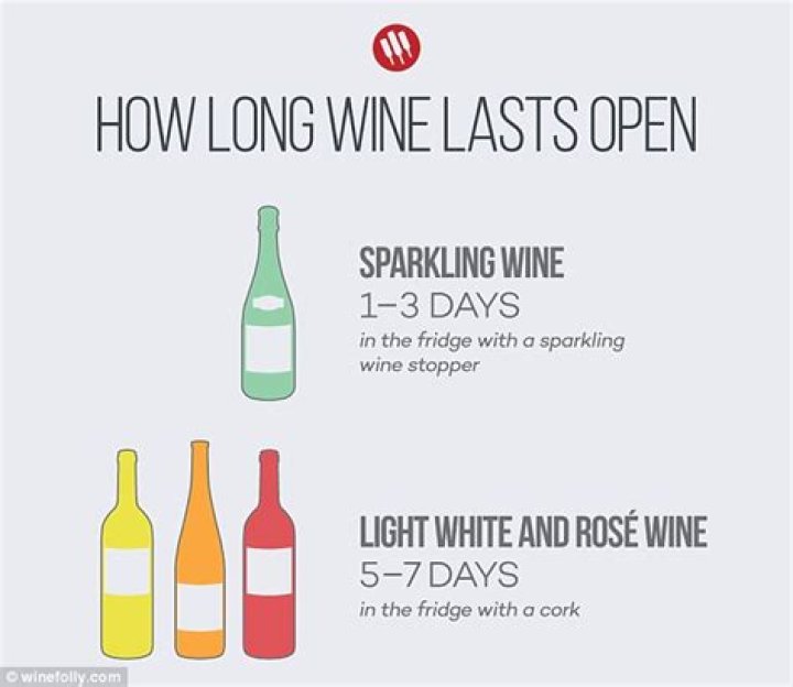 How long does an unopened bottle of Shiraz last?