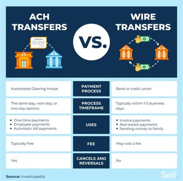 How long does it take for vehicle finance to be approved?