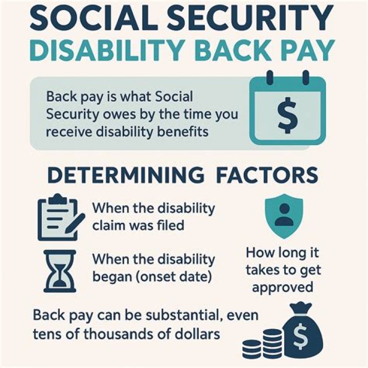 How long does it take to process SSDI back pay?