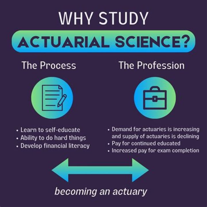 How long does it take to study actuarial Sciences?
