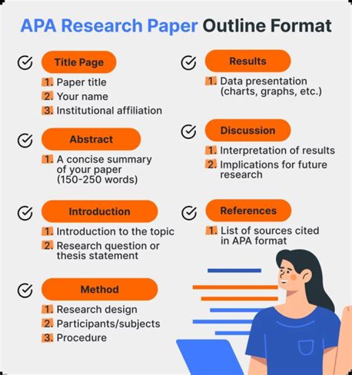 How long does it take to write a 5 7 page research paper?