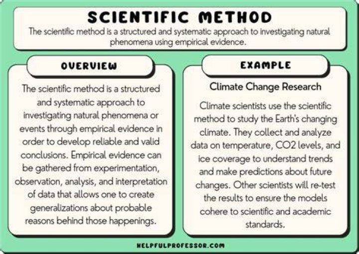 How long is the science FCAT?