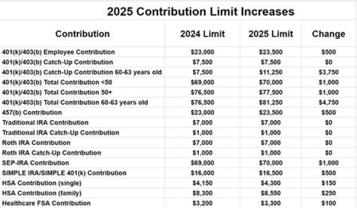 How long should you hold onto 401k statements?