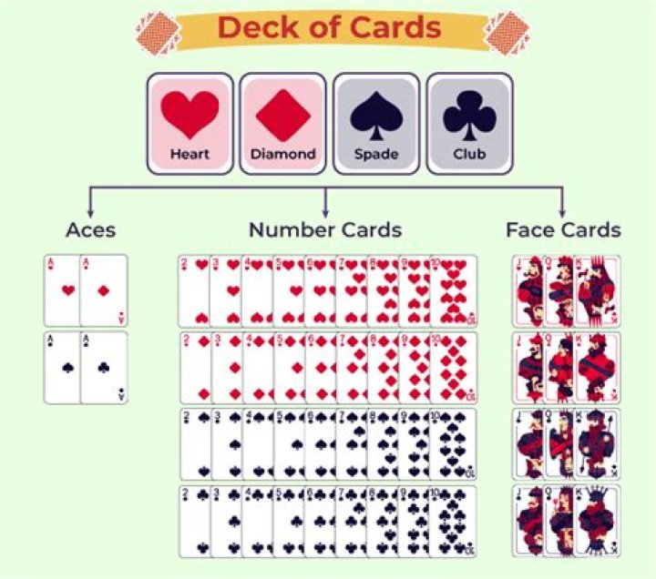 How many 3 card hands can you get from a deck of 52 cards?