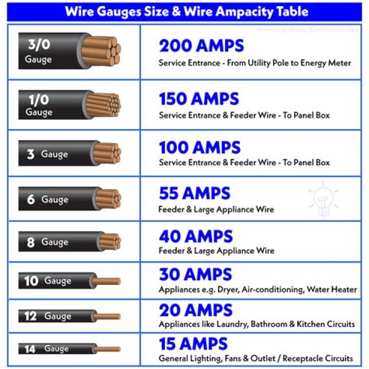 How many amps is 750 MCM?