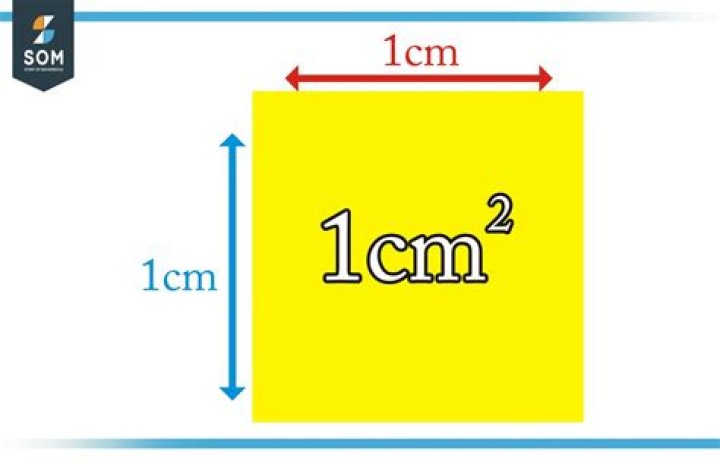 How many atoms are in a square centimeter?