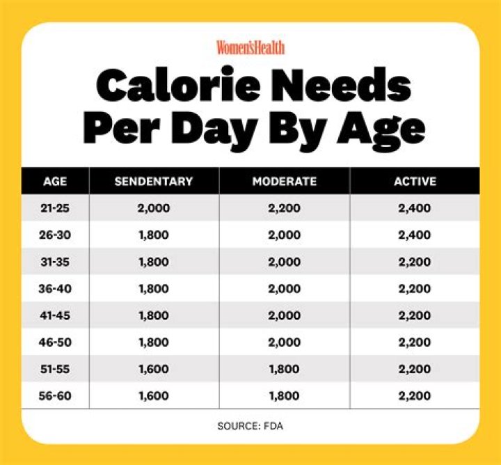 How many calories do you lose when you throw up?