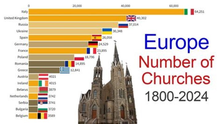 How many churches are there in England?