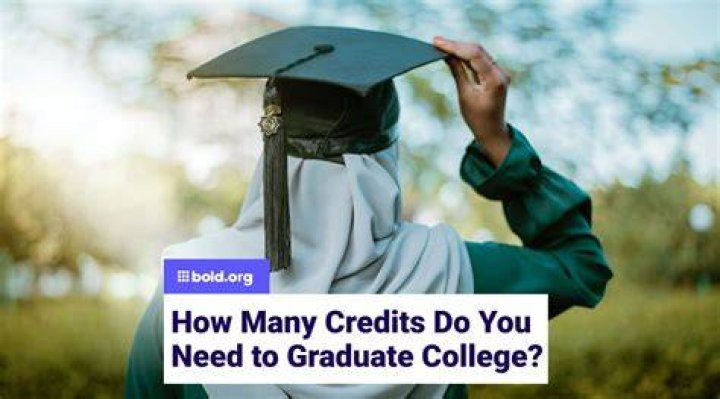 How many credits do you need to graduate from high school?