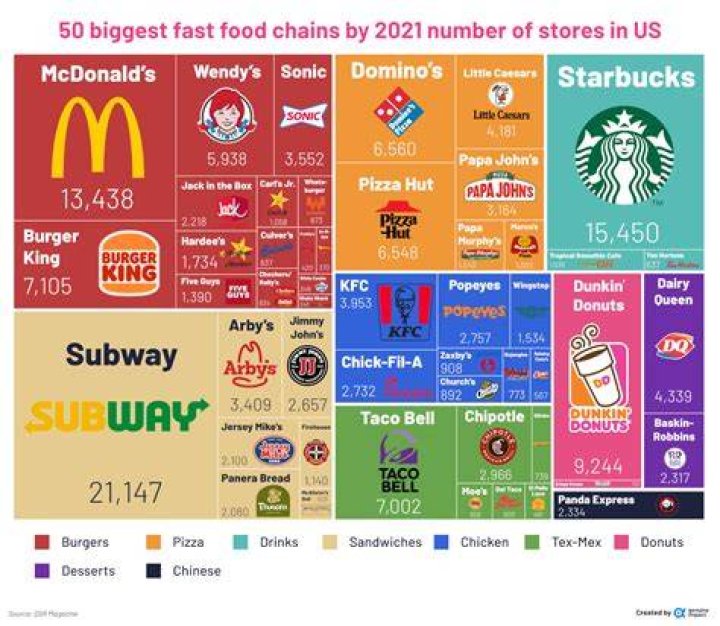 How many different Pizza franchises are there?